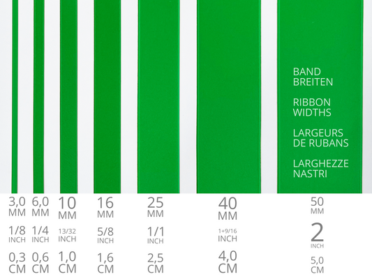 TIPP: Die richtige Bandbreite